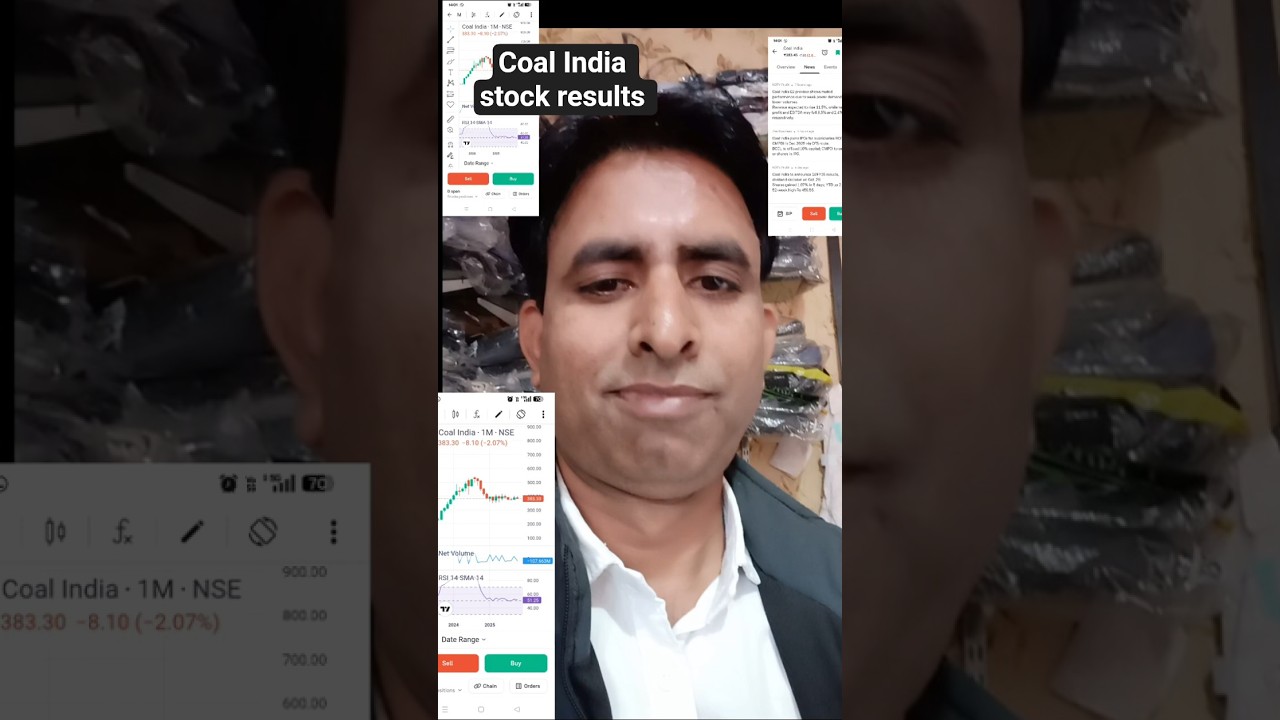 Coal India stock results, dividend announcement #stockmarket