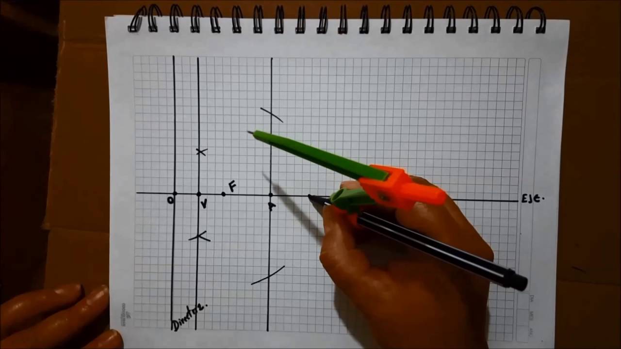 PARÁBOLA CON COMPÁS