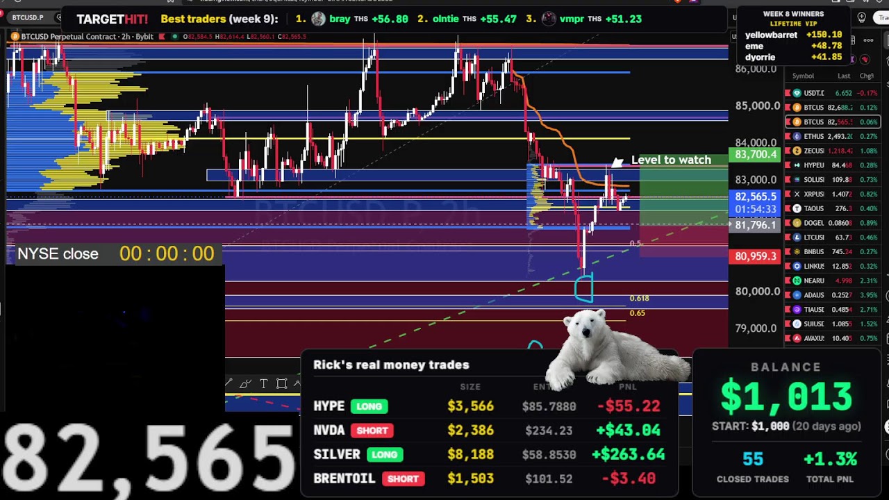 Live Bitcoin Trading 24/7