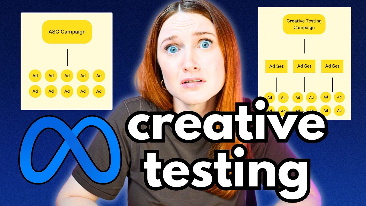 How to Test Facebook Ads Creatives at Every Budget (2026)