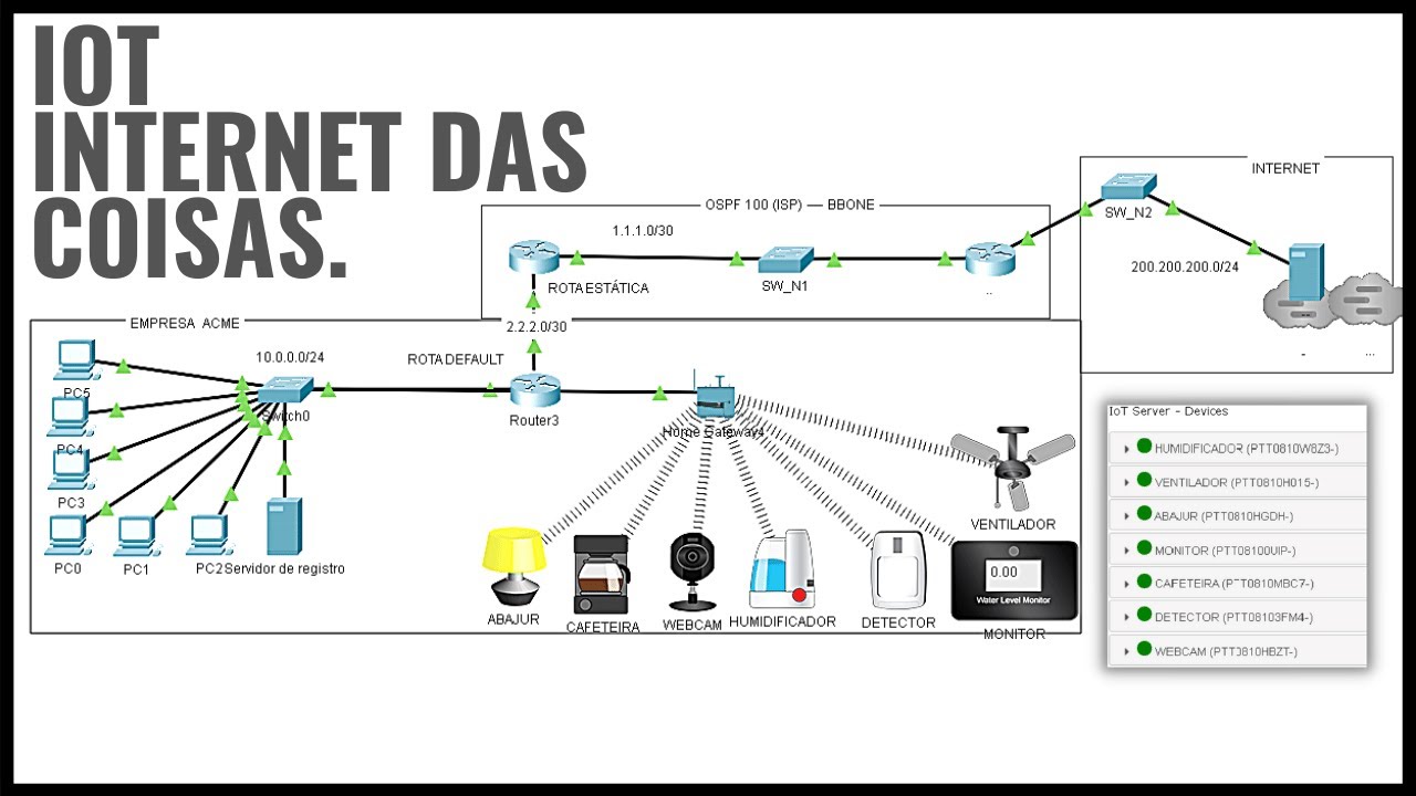 Configurando IOT Cisco Packet Tracer - Internet das coisas [ PACKET TRACER 8 2022 ATUALIZADO ]