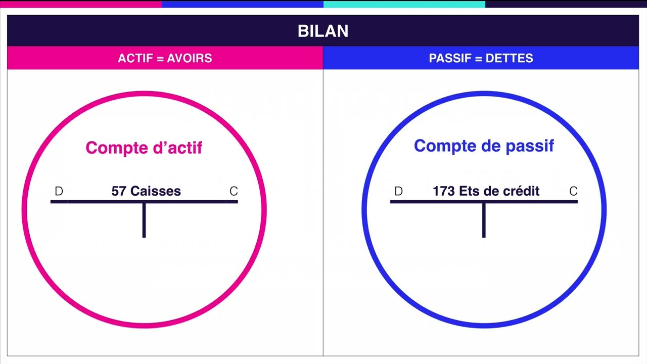 V15 - Fonctionnement des comptes de bilan : débit et crédit