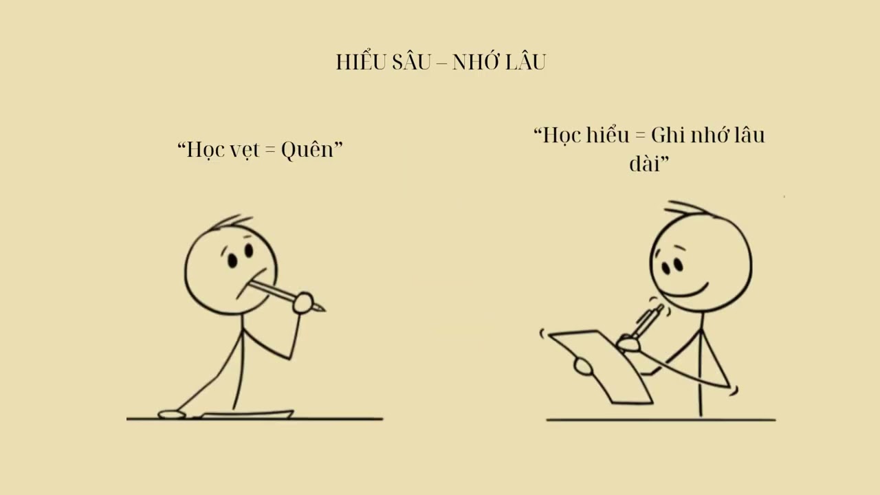 Phương Pháp Feynman – Học Như Thiên Tài
