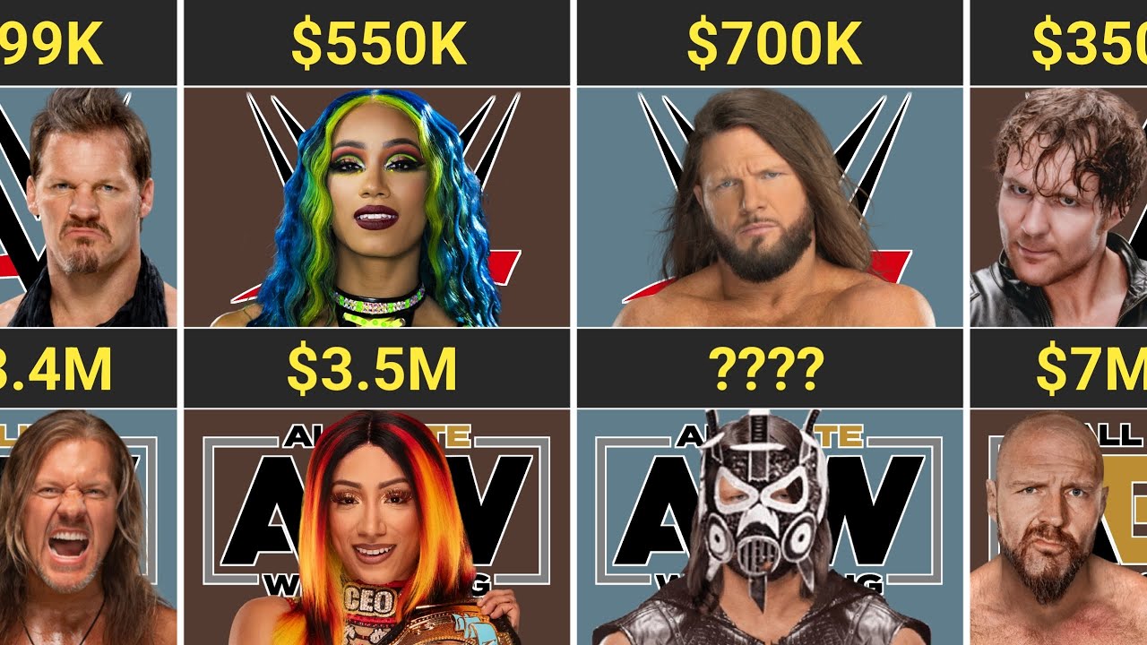 Salary Comparison 2026 : WWE vs AEW