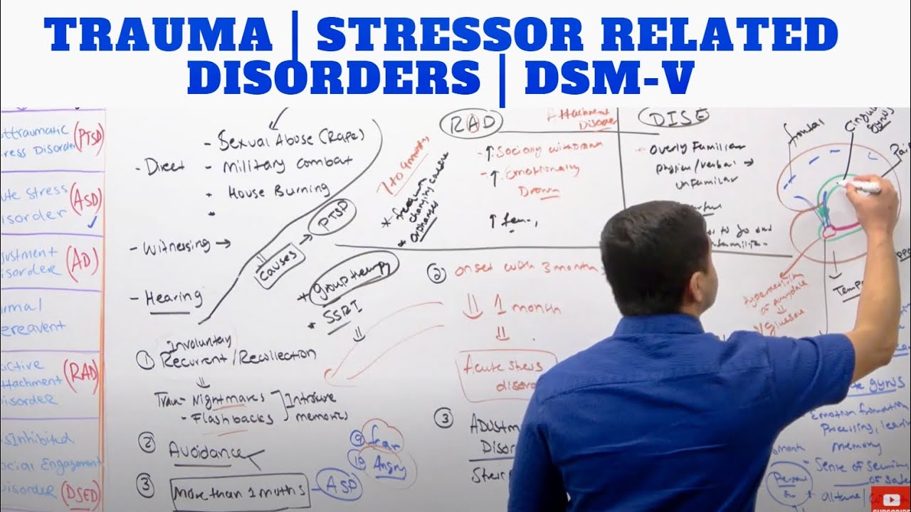Trauma | Stressor Related Disorders | DSM-V