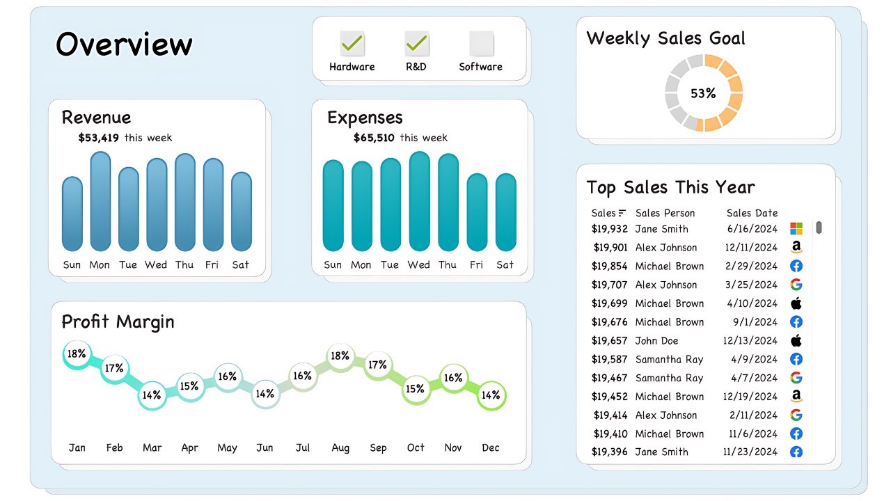 Did You Know You Can Create Modern Designs Like This in Tableau? 🤯