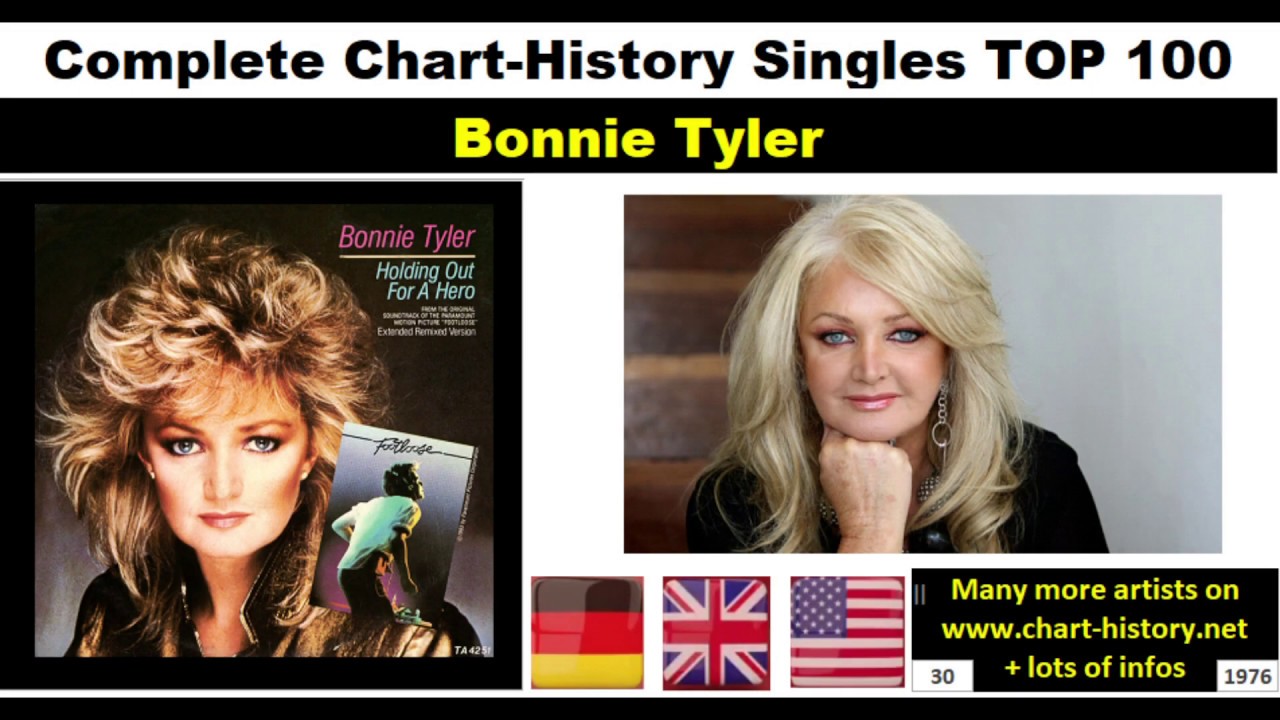 Bonnie Tyler  Chart-History Singles