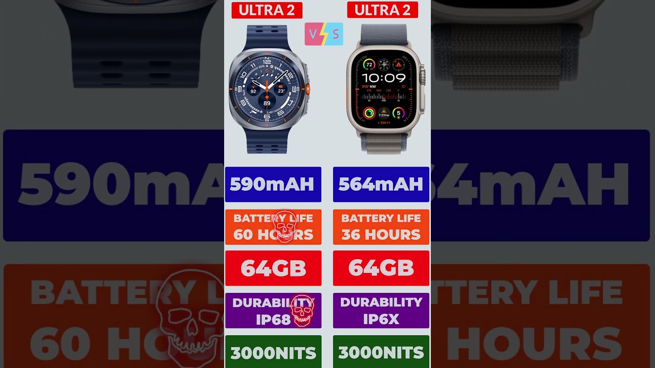 Galaxy Watch ultra 2025 VS Apple Watch Ultra 2 #ultra2 #galaxywatch #applewatch