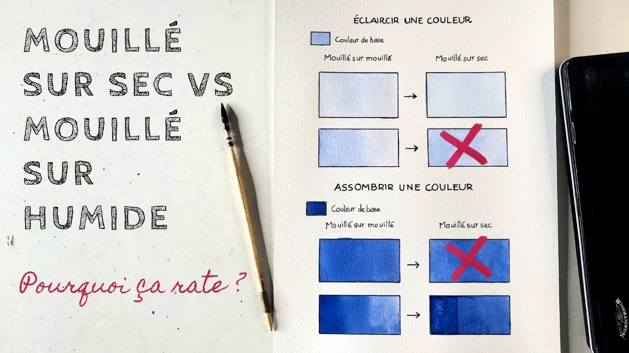 Mouillé sur sec vs mouillé sur humide en aquarelle – pourquoi ça rate