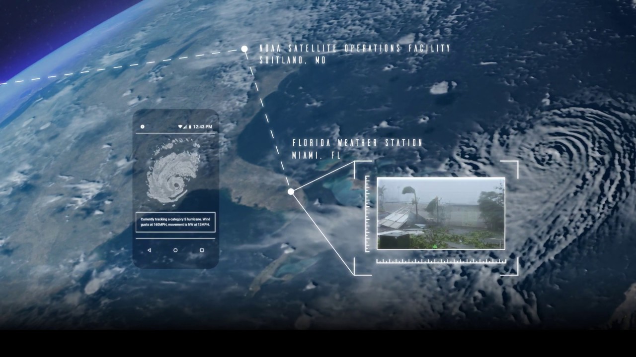 Weather Intelligence