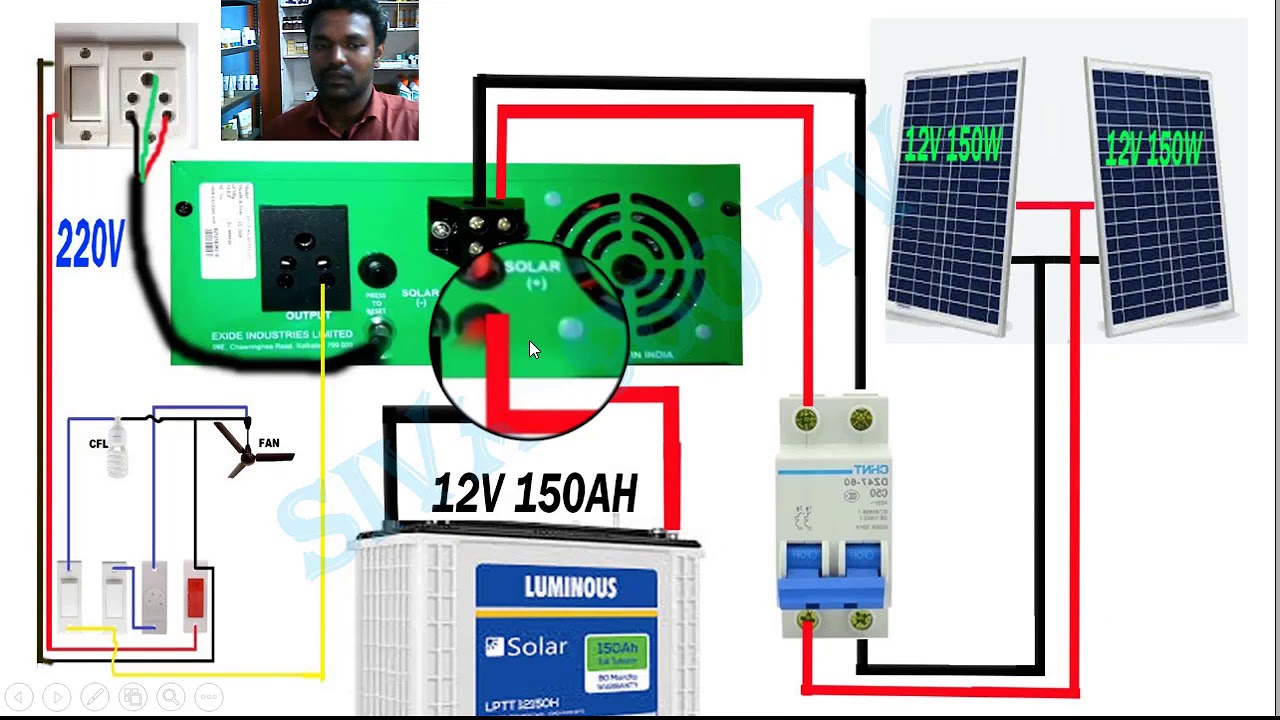 Solar inverter connection, Exide solar inverter, solar connection for inverter ,UPS