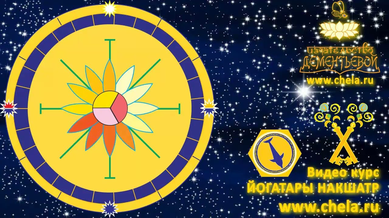 Кто такой - Девятый / Йогатары накшатр