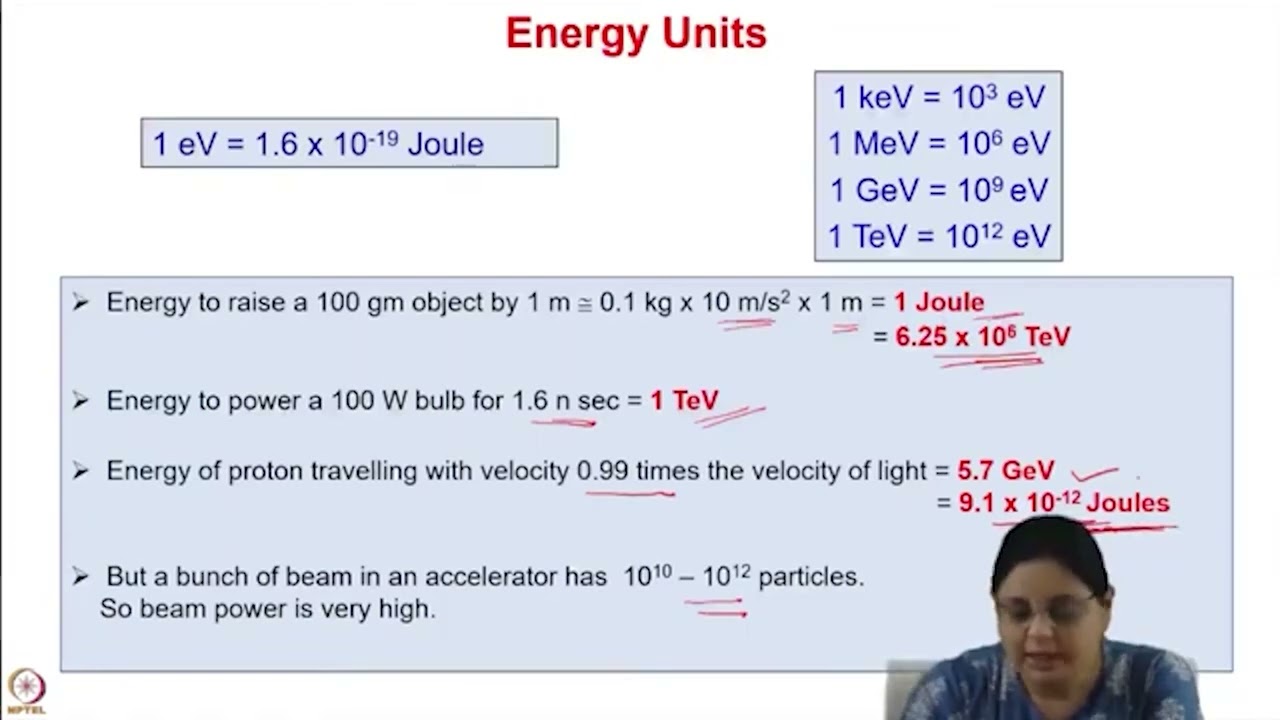 Introduction and Basic concepts of linear accelerators #swayamprabha