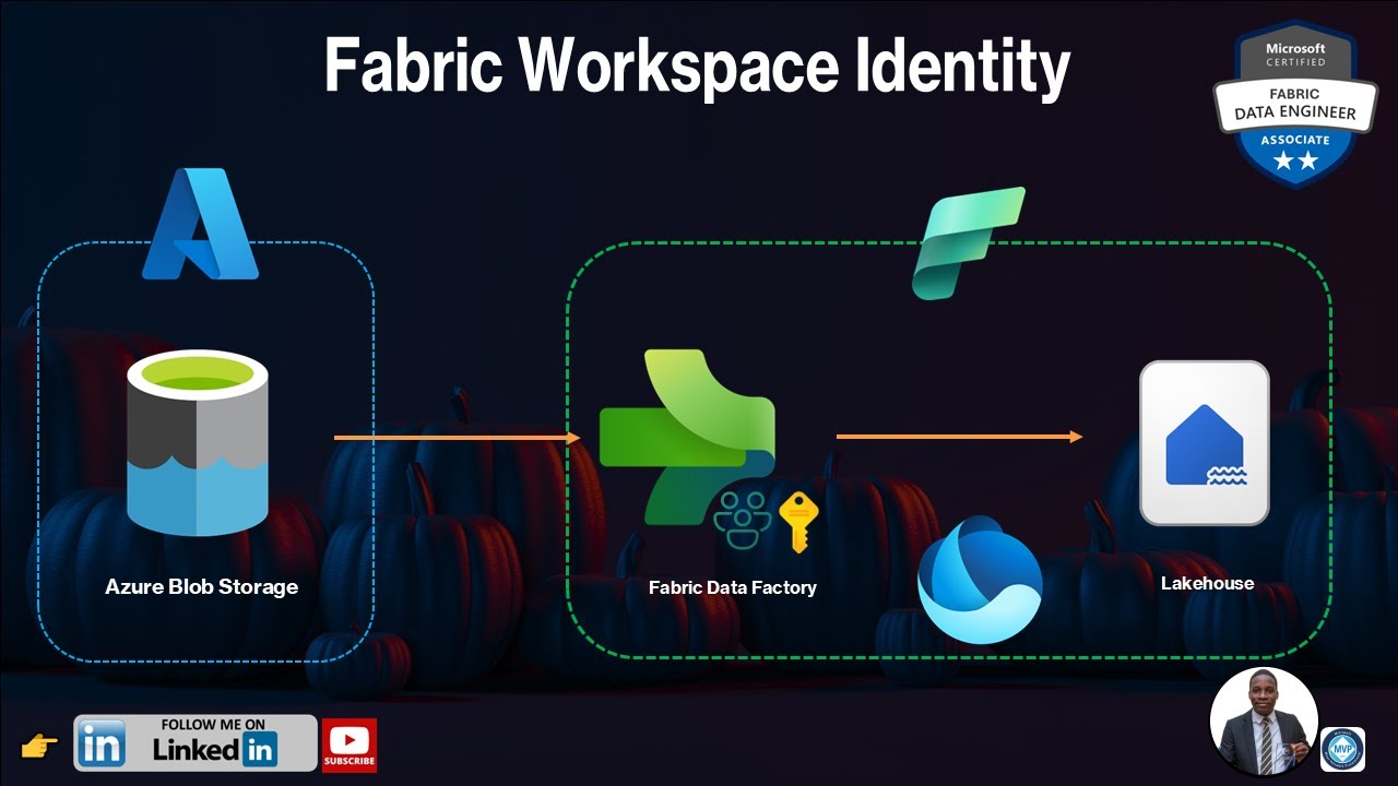 Идентификация рабочего пространства в Fabric Data Pipeline и ярлыках Lakehouse