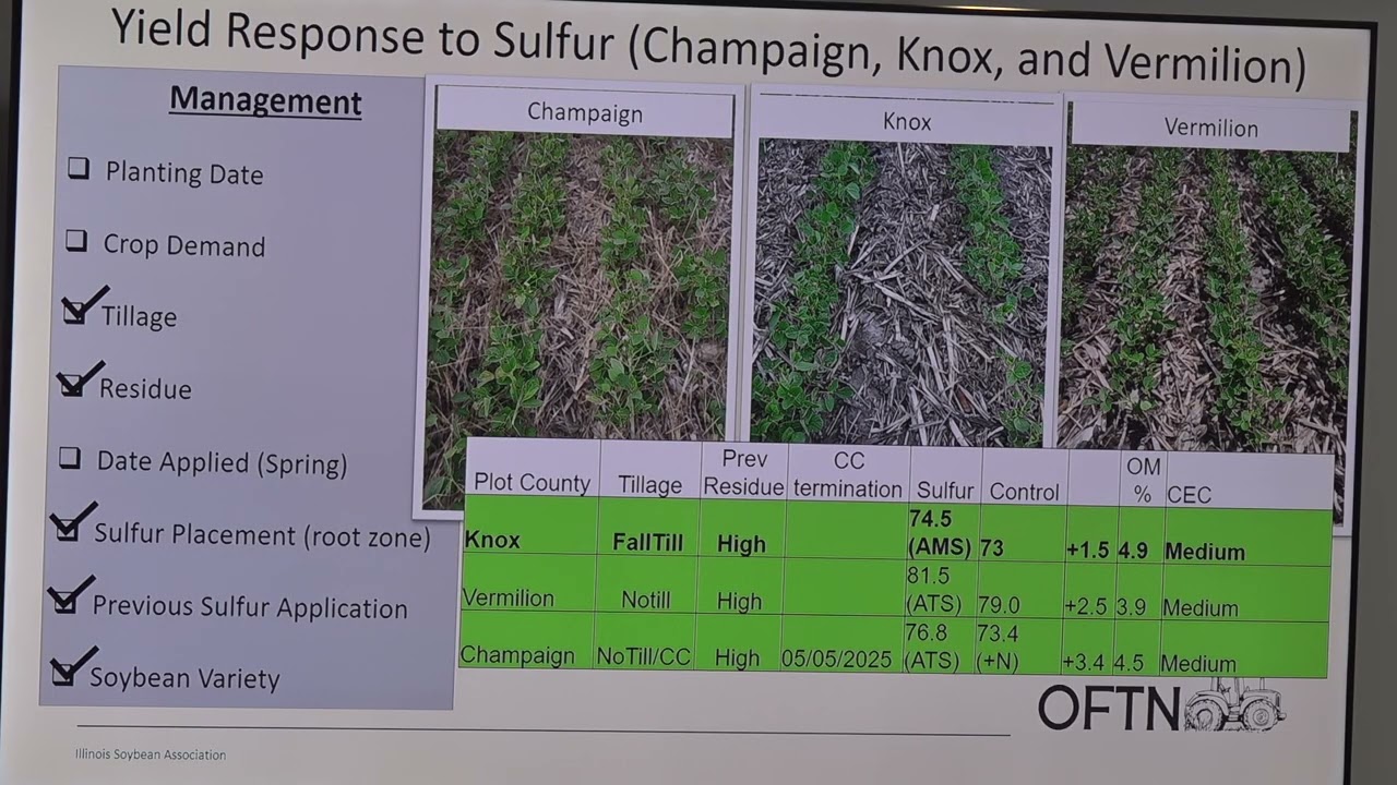 Sulfur? For Soybeans? Yep!