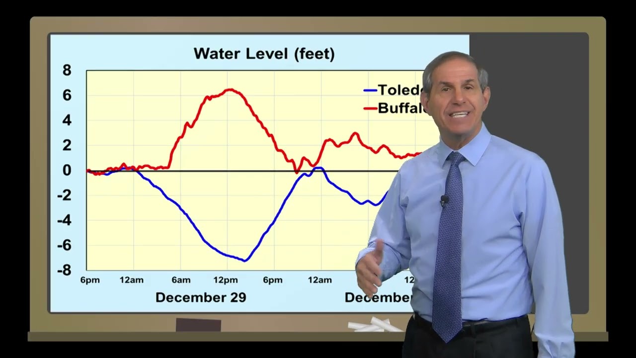 WxYz January 7, 2026