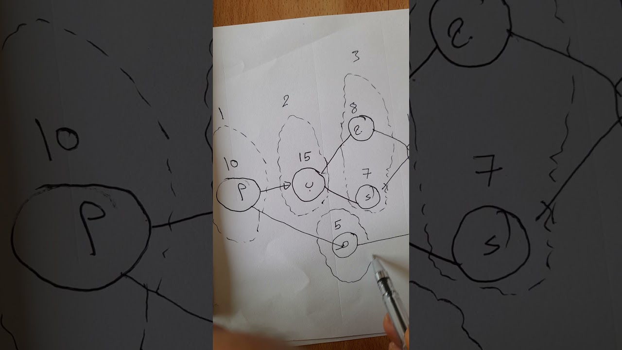 الترتيب الداخلي للمصنع الجزء السادس