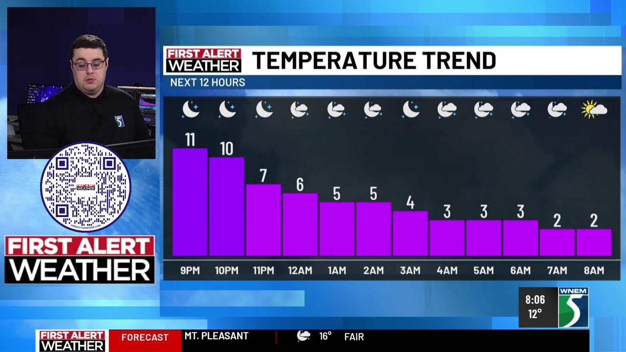More Sunshine for Sunday?