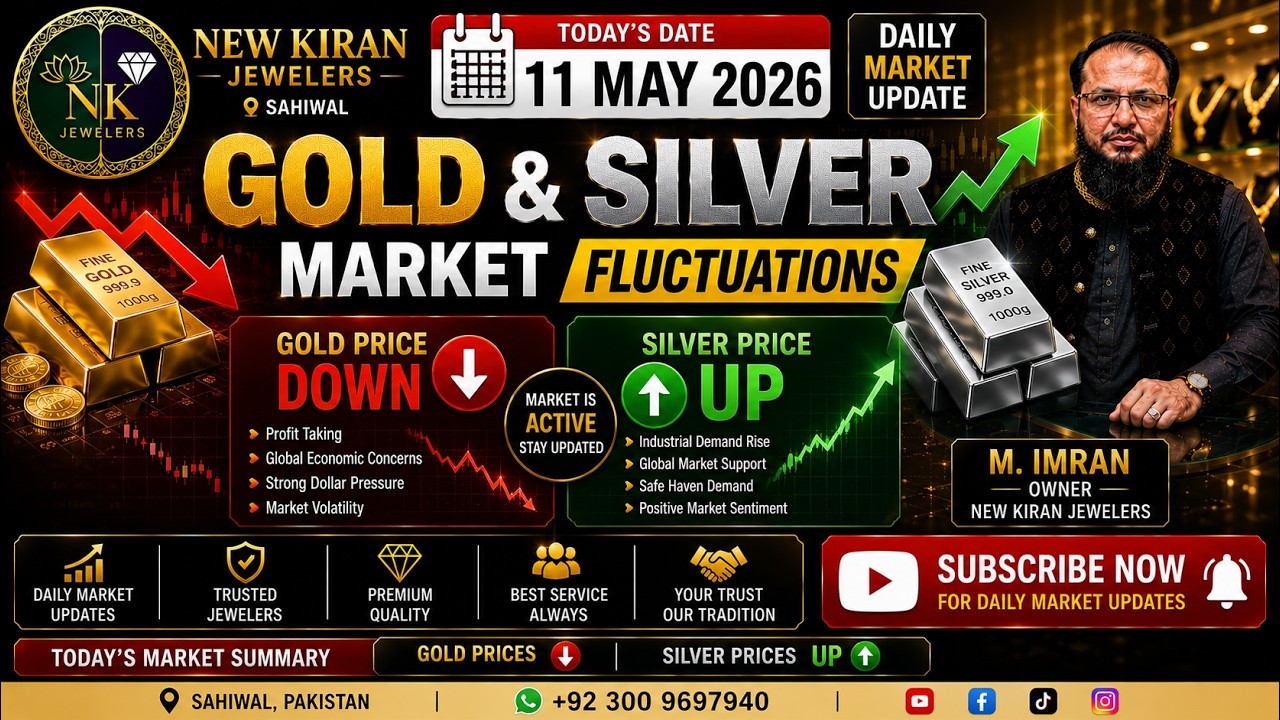 Gold Price Down & Silver Price Up Today | 11 May 2026 Market Update Pakistan