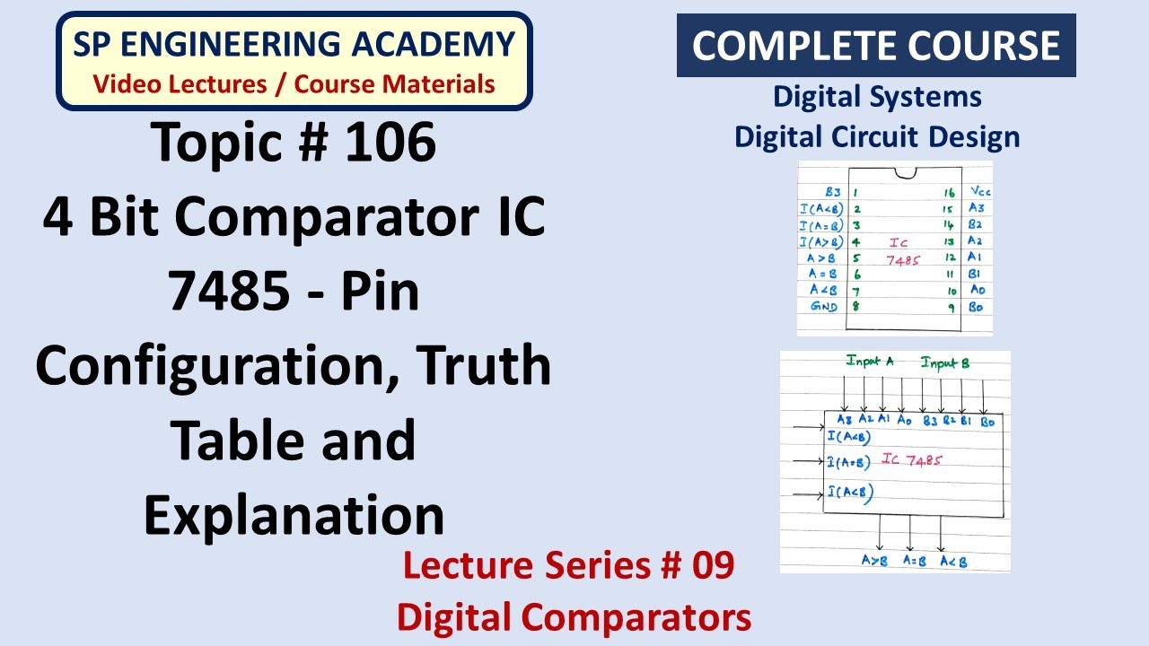 106 4 Bit Comparator IC 7485   Pin Configuration, Truth Table and Explanation