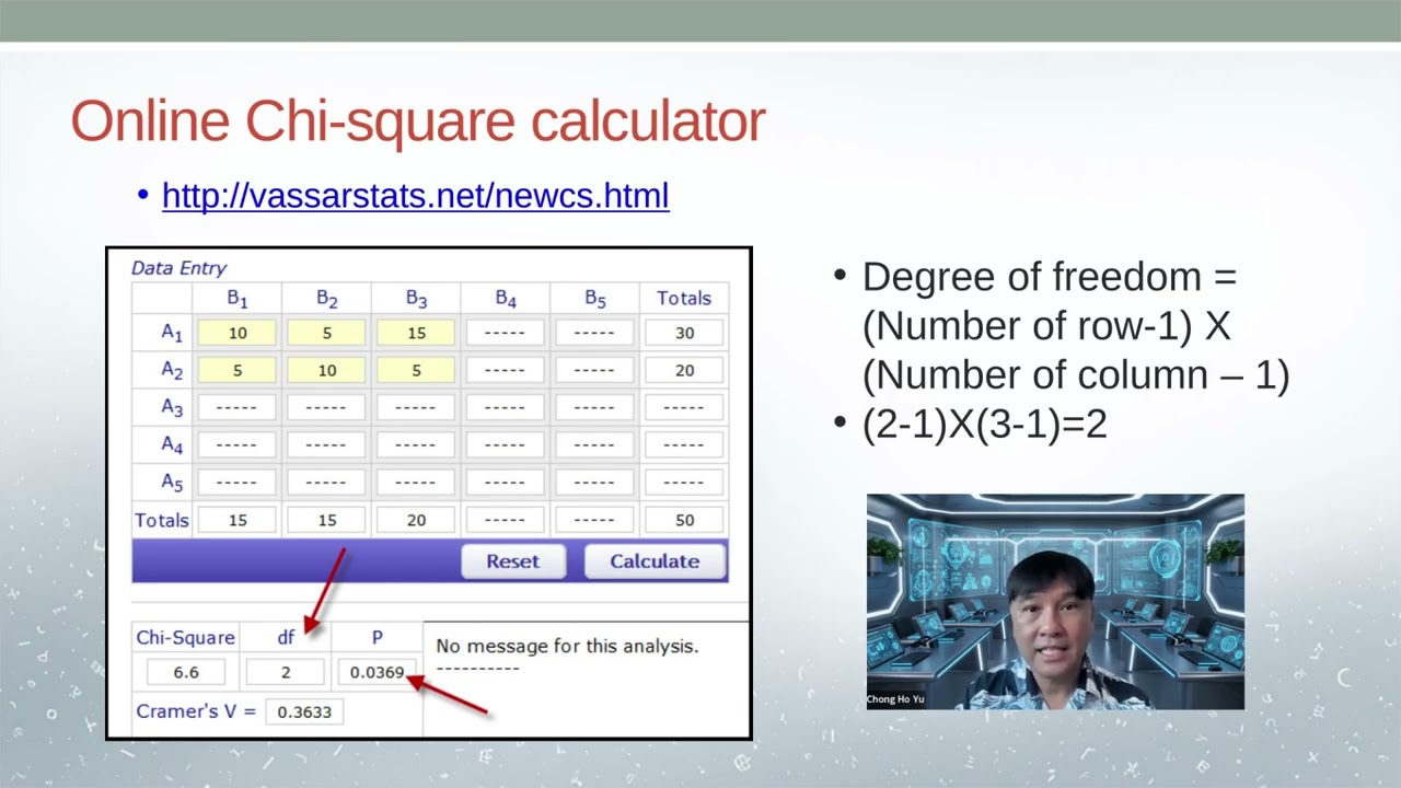 When Chi Square Misleads: Sample Size, Degrees of Freedom, and the p Value