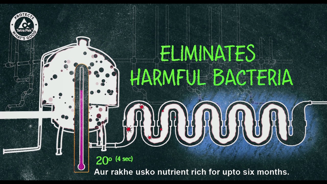 Tetra Pak - Safe For Sure (UHT)