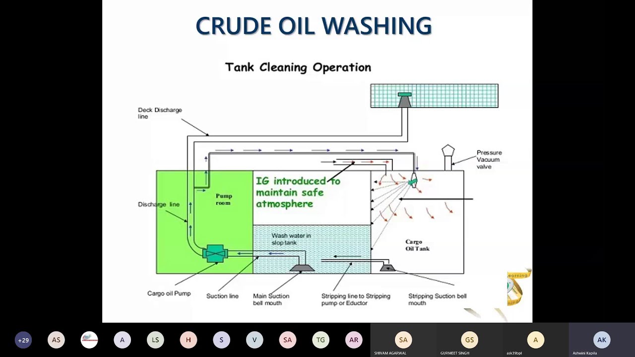 Crude Oil Washing Explained | ARI