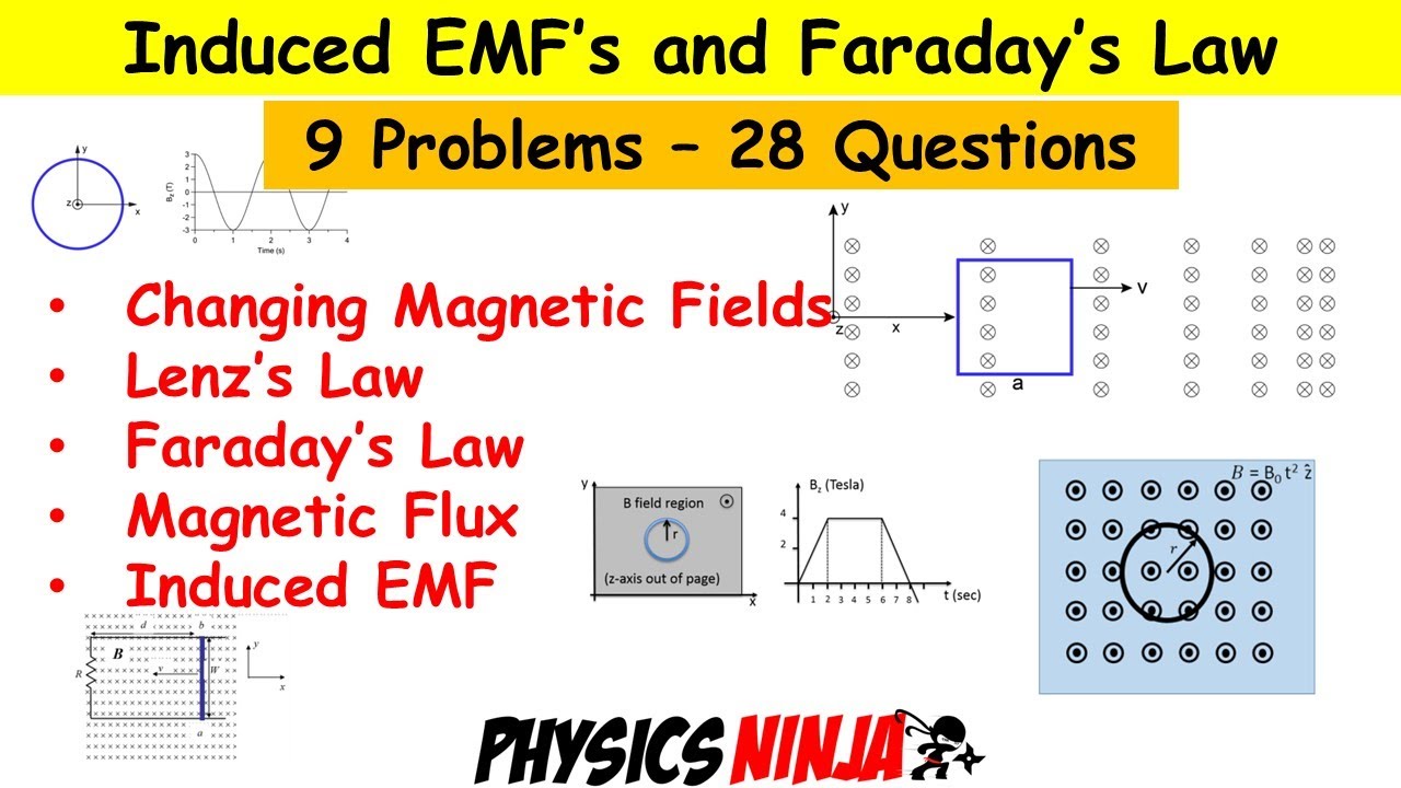 Faraday's Law, Induced EMF’s, and Magnetic Induction Review