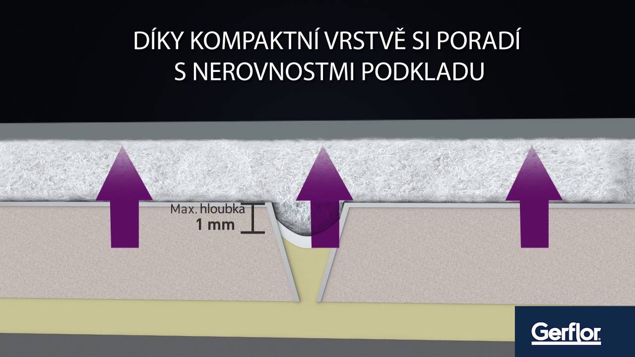 Vyrovnávací vrstva PVC podlahy Gerflor Texline
