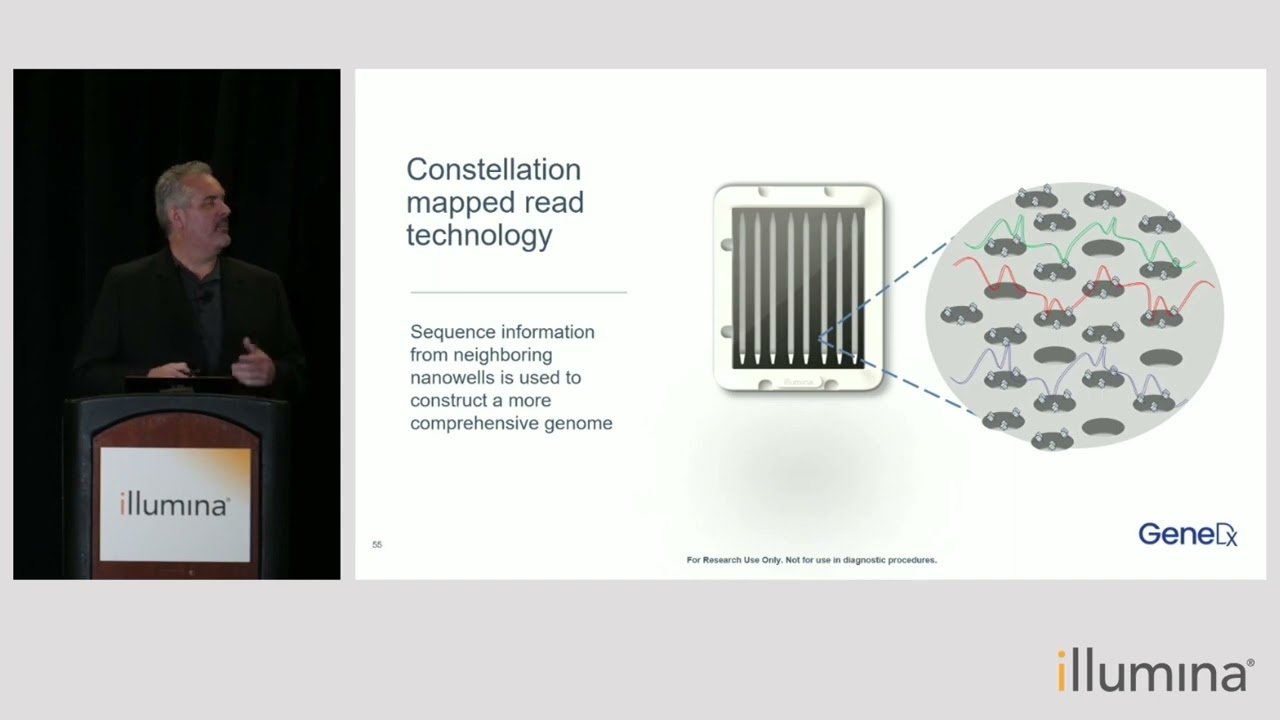 Mapping the future of whole-genome sequencing with Illumina constellation technology