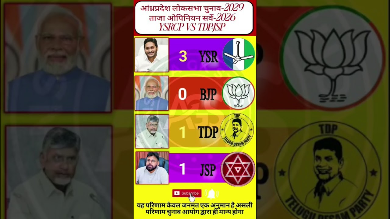 🔥📊AP Lok Sabha 2029: Jagan Vs CBN Vs Pawan Kalyan 😱 25/25 Seat Projection Leak #tdp #bjp #ysrcp