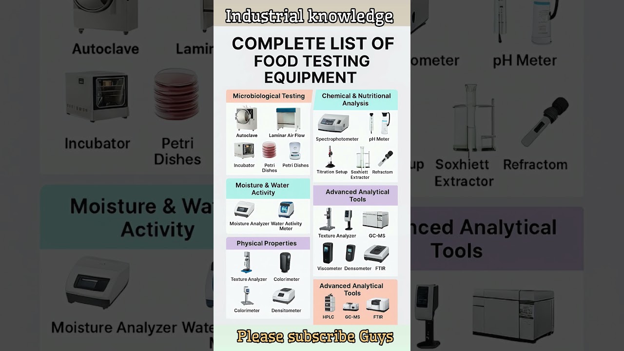 Food testing Equipment #industrial #qualitycontrol #laboratory #interview #technicalanalysis