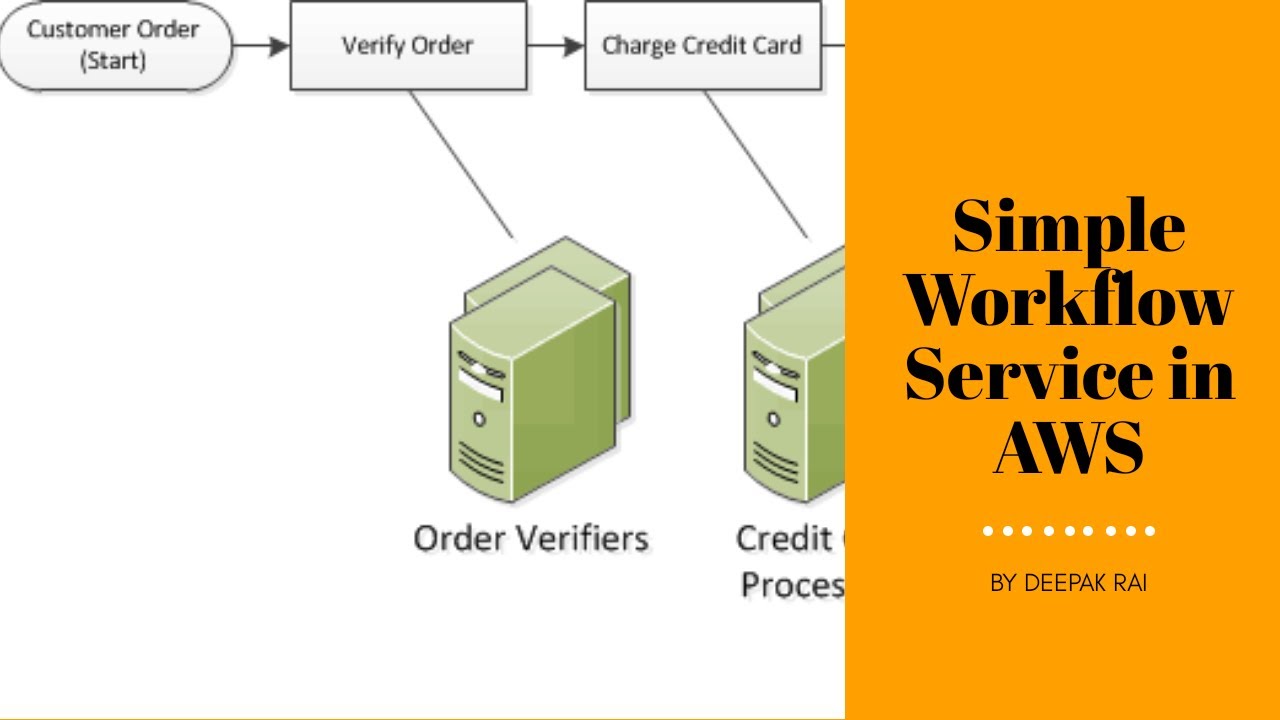 Simple Workflow Service in AWS | AWS Beginners Tutorial