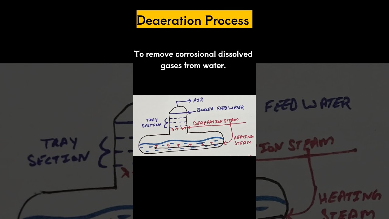 Deaeration Process