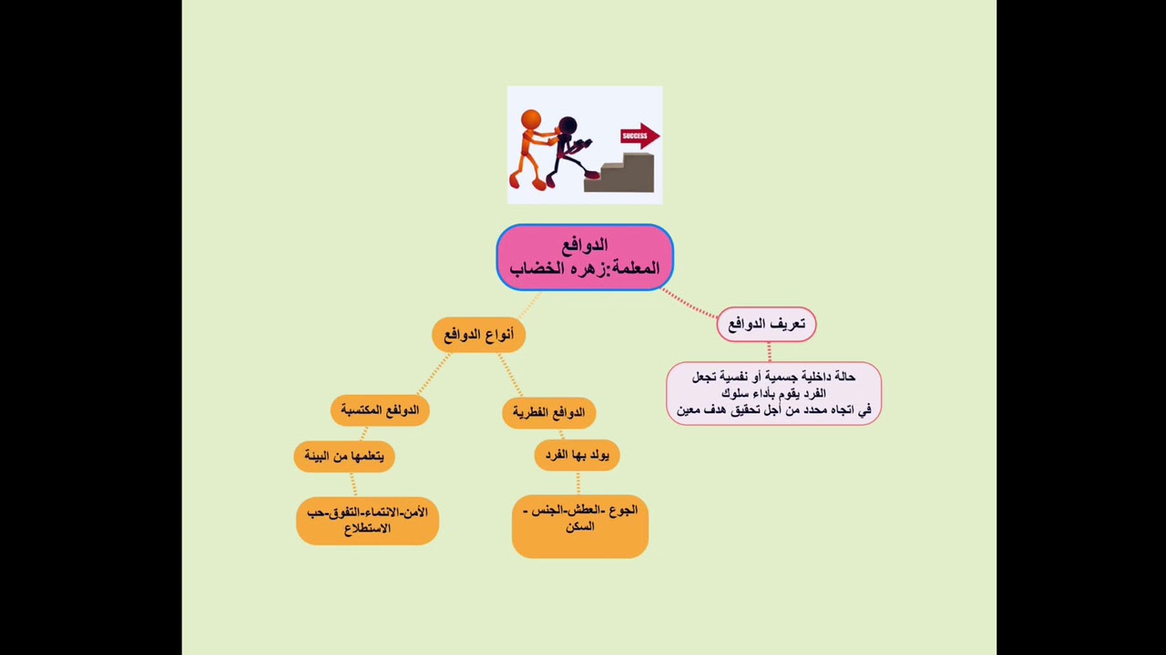 الدوافع