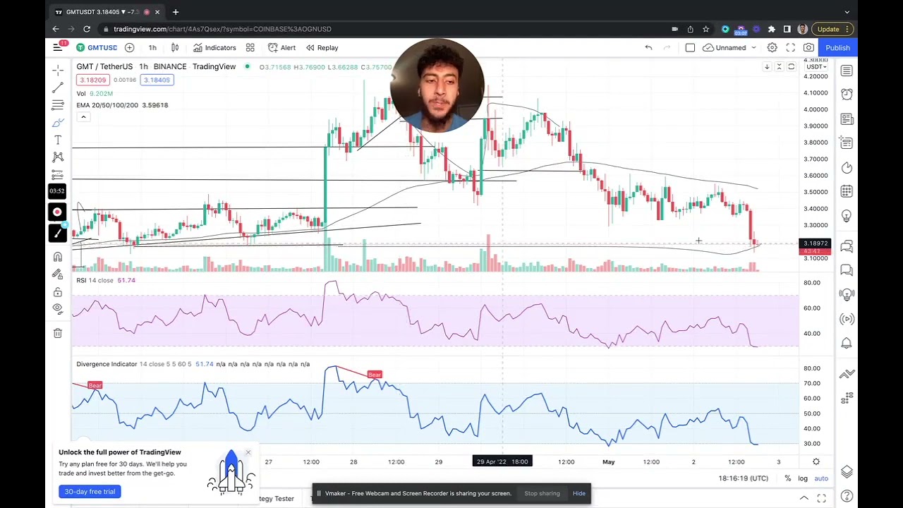 GREEN Metaverse token GMT crypto coin BEARISH MOMENTUM Price prediction & ANALYSIS for APRIL