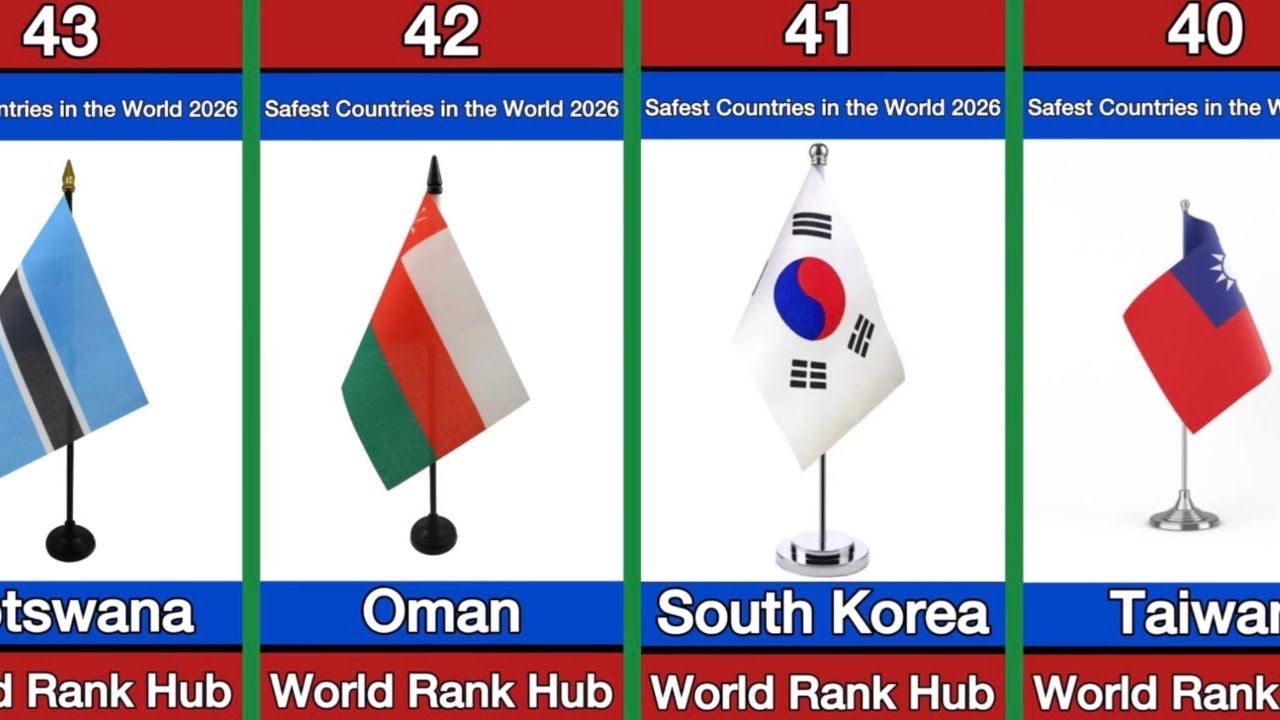 Top 50 Safest Countries in the World 2026 | World Rank Hub | Safest Countries |