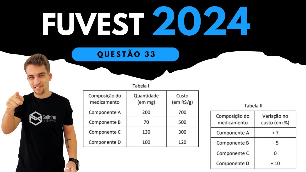 FUVEST 2024 - QUESTÃO 33 - Uma empresa farmacêutica produz certo medicamento, o qual é formado por