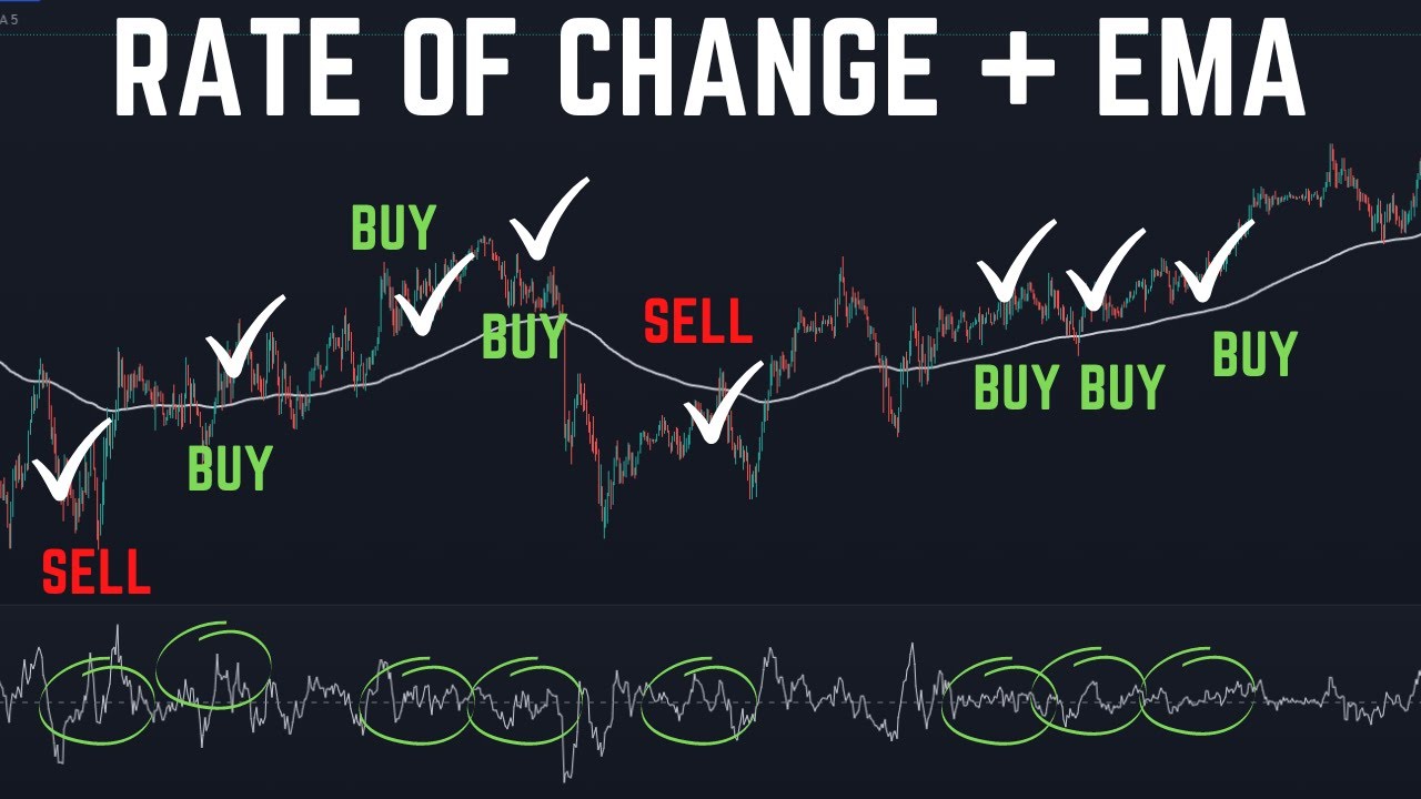 $10,000 to $347,000 in 27 days - ROC + EMAs MOST USED Trading Strategy FULL Backtest