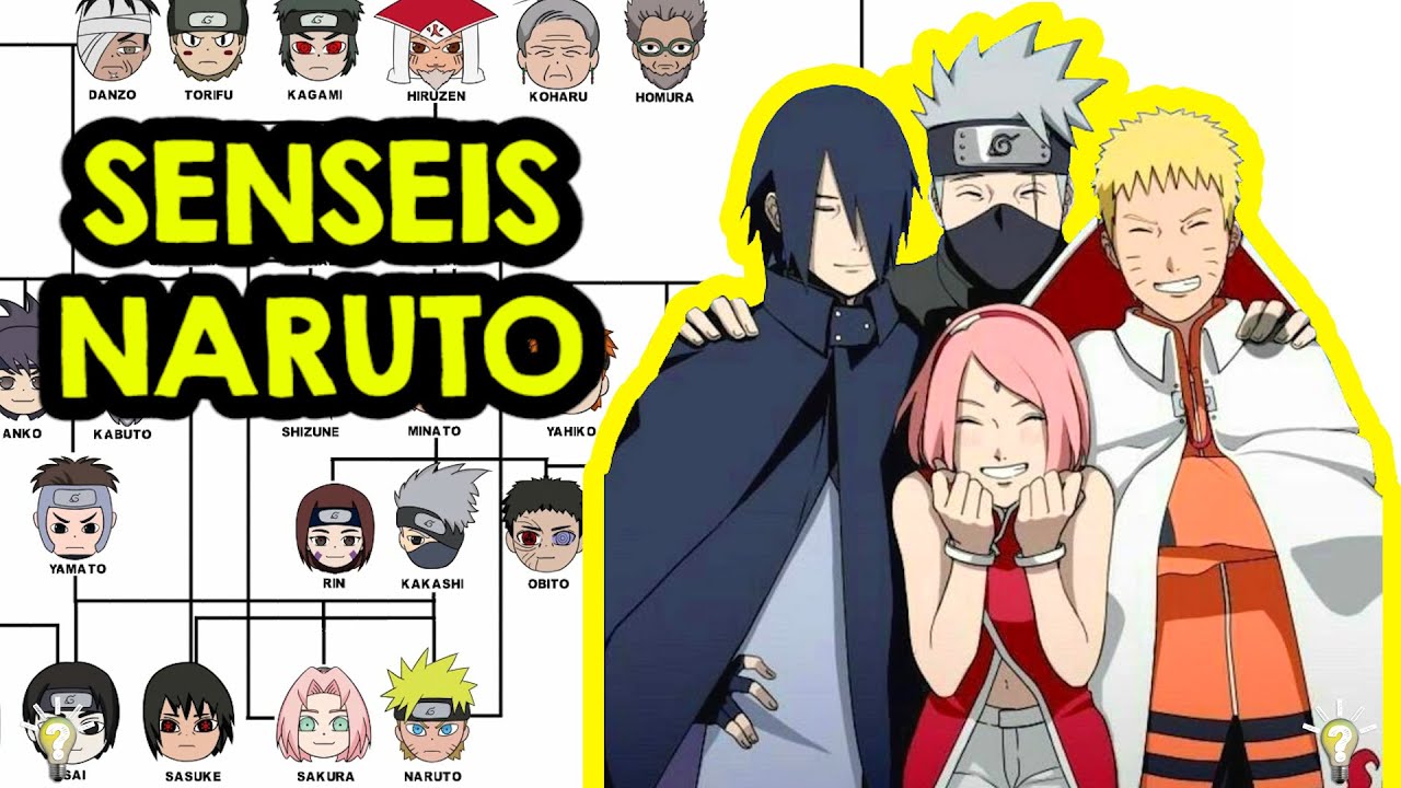 QUEM TREINOU QUEM EM NARUTO? EXPLICANDO PROFESSORES E ESTUDANTES EM KONOHA!RESUMO PROFESSORES NARUTO