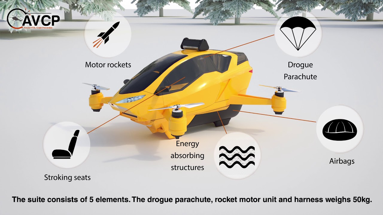 Active VTOL Crash Prevention - Zero-Zero Safety System