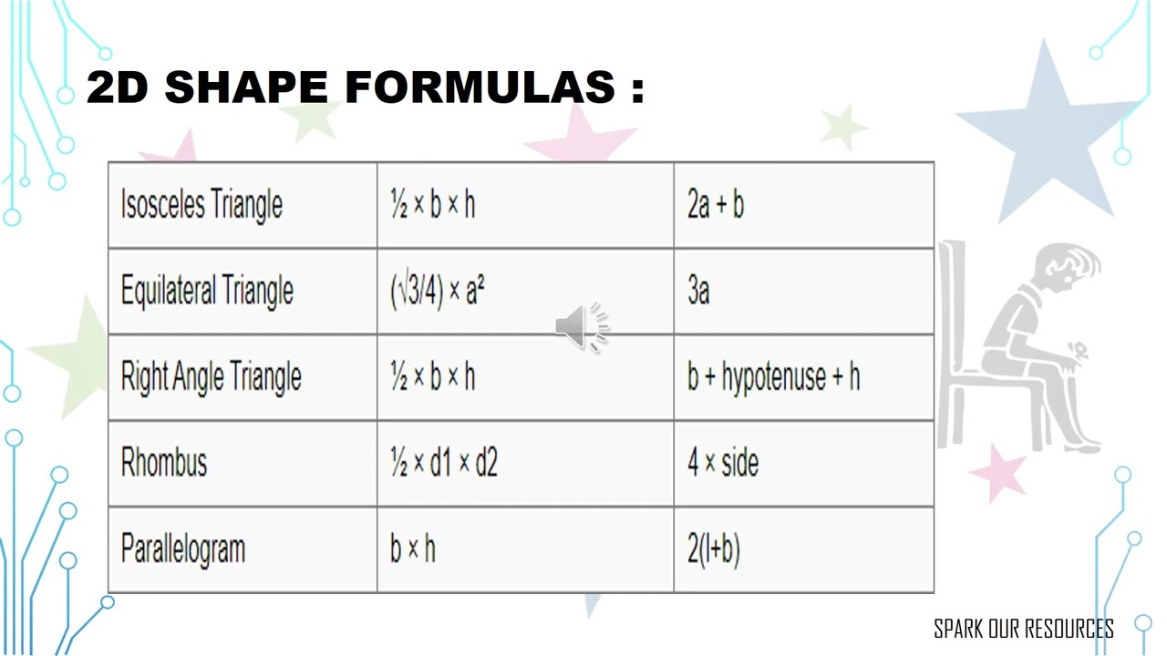 Mensurations