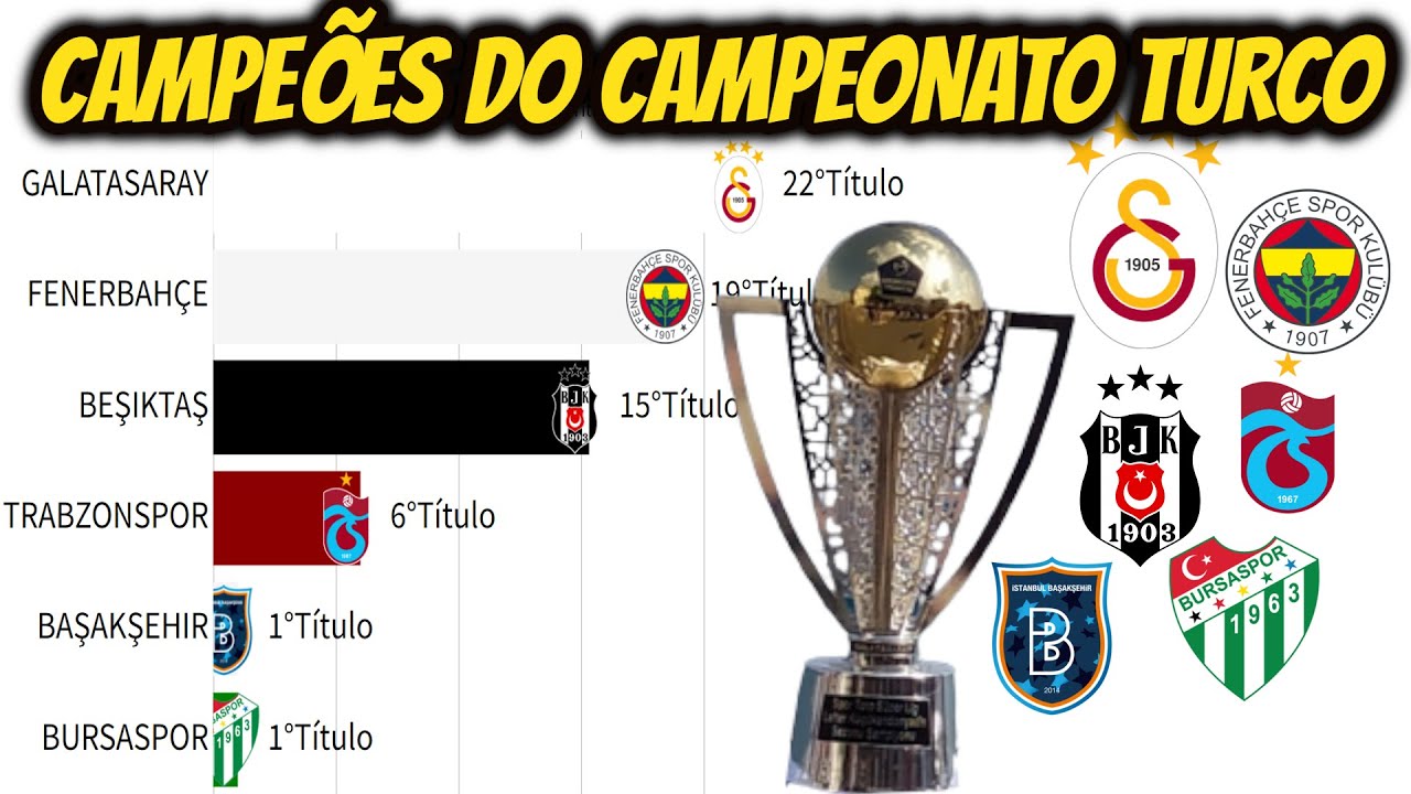 CAMPEÕES DO CAMPEONATO TURCO (1956-2021)