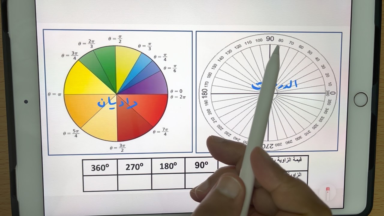 منهج فيزياء 2 الفصل الاول الحركة الدورانيه شرح الدرس الاول وصف للحركة الدورانية