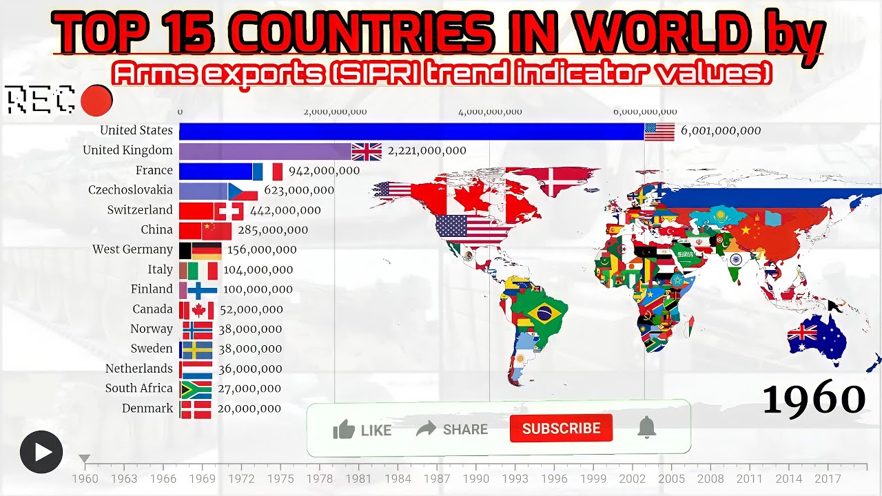Top 15 biggest arms, weapons exporting countries in world/Top Arms exporter in world/Arms export