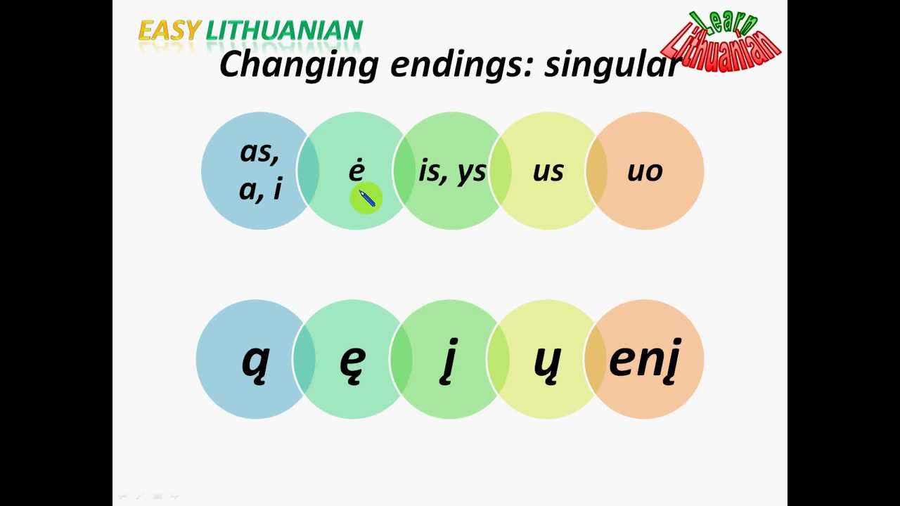 Easy Lithuanian: Accusative Pt. 1/3