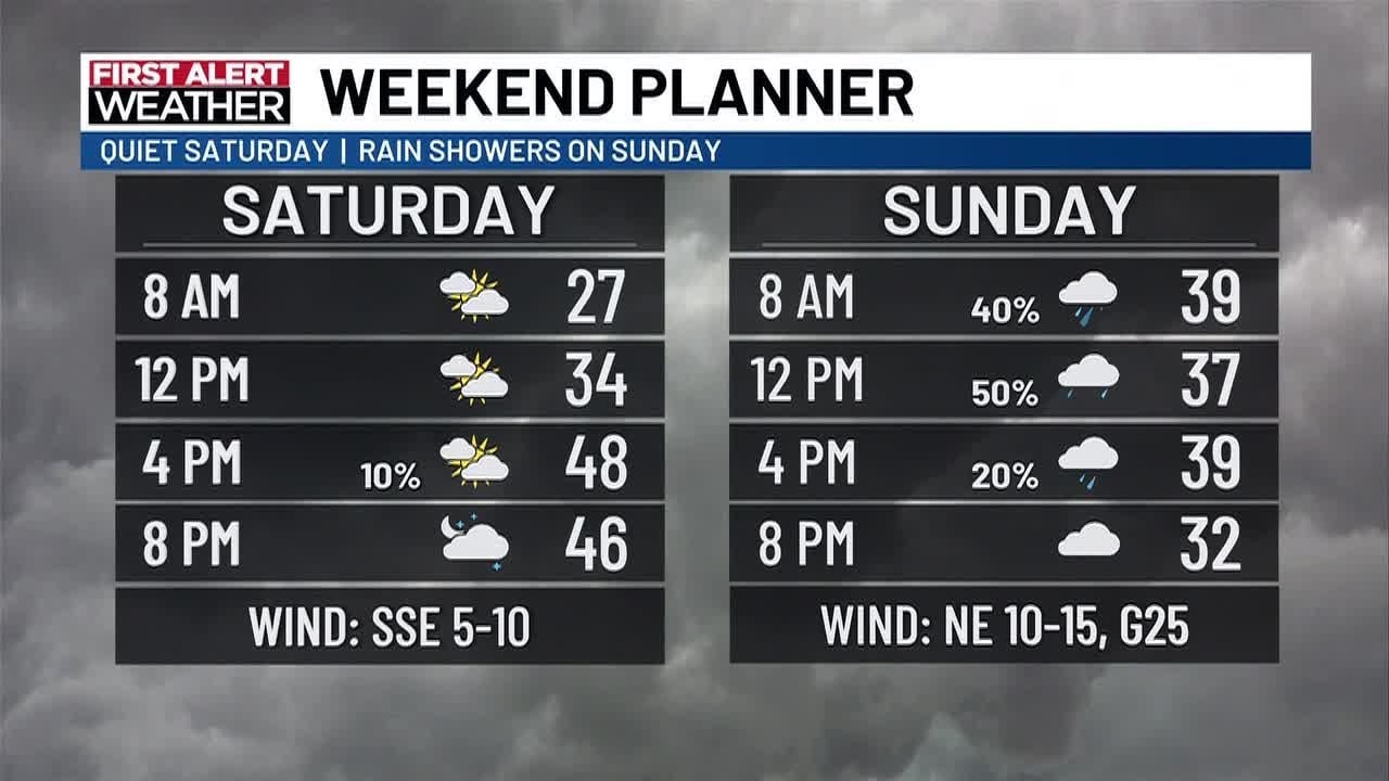 First Alert Weather Update: Saturday morning, Mar. 21