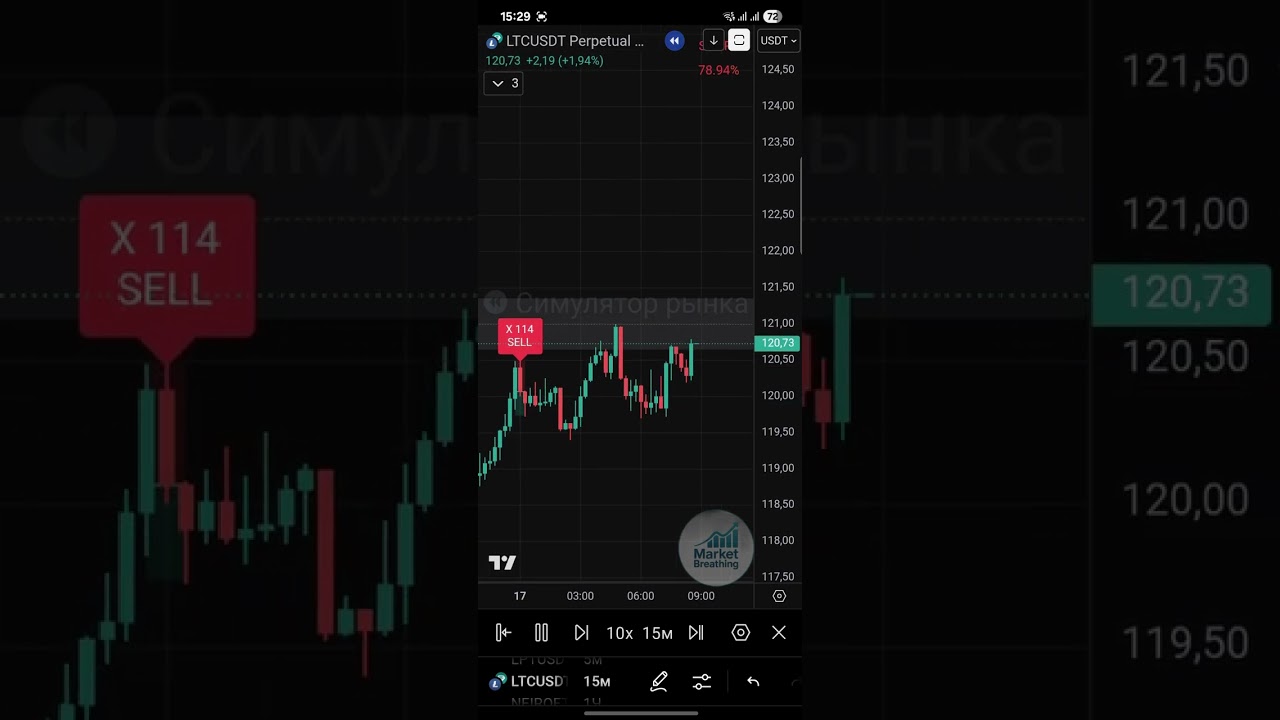 HOW TO TRADE LITECOIN? PERFECT SIGNALS FOR LTC