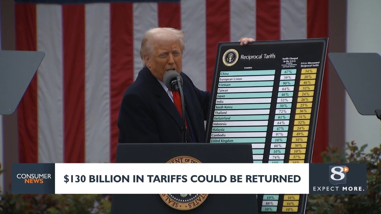 Consumer Headlines: $130 Billion In Tariffs Could Be Returned