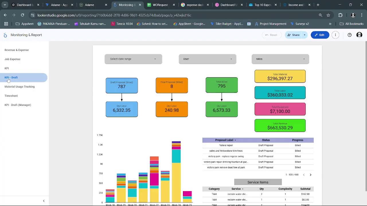 Creating a Dashboard in Looker Studio with AppSheet Integration Part 1